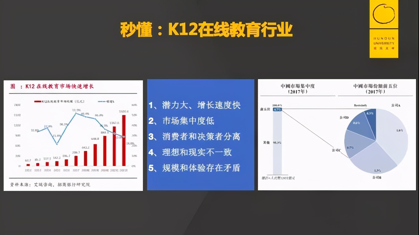 155亿美金的巨头猿辅导：疯狂增长背后的底层能力