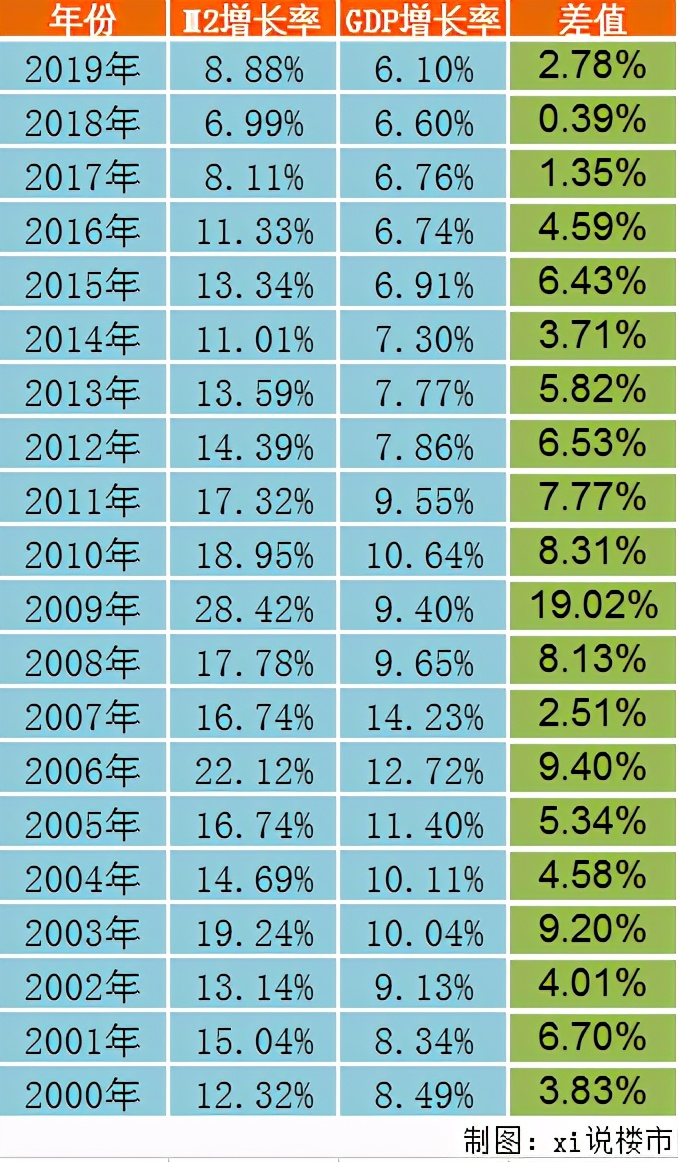 未来10年，“持有现金”还是“持有房子”？手把