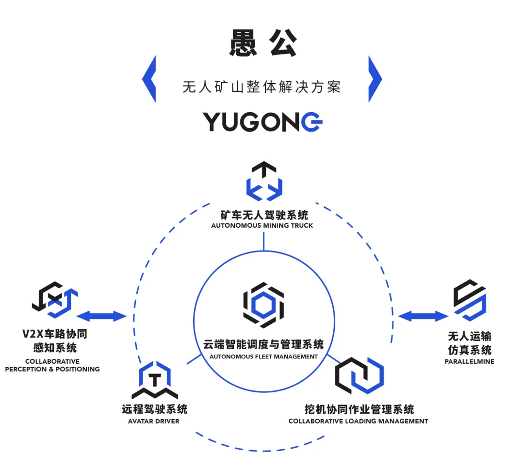 推进中国矿业智能化升级，愚公系统构建行业新壁垒
