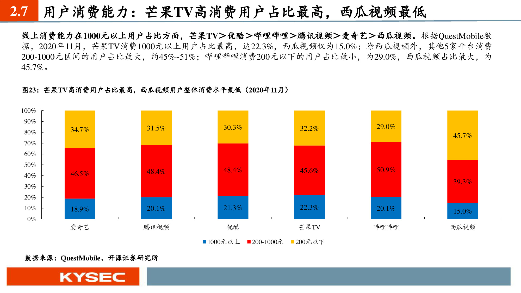 互聯網傳媒行業深度報告：六大視頻平臺深度對比