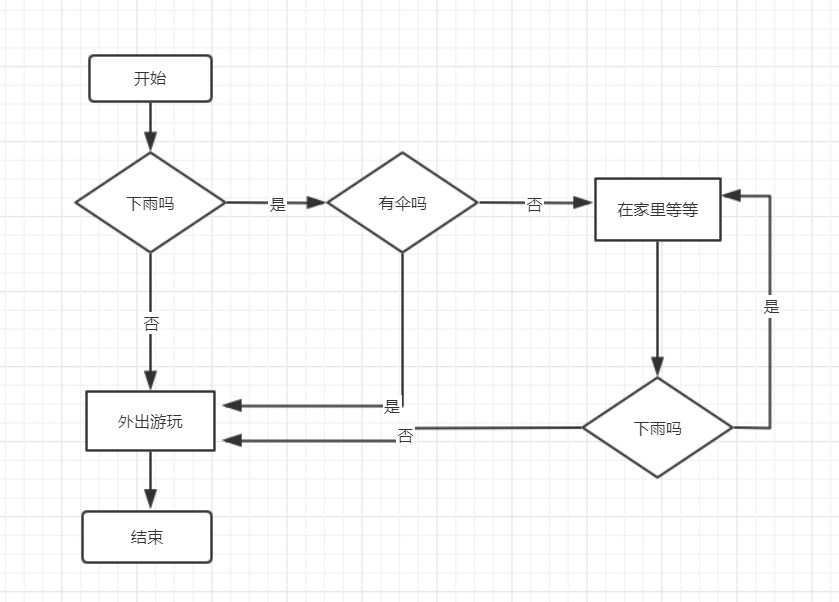 python自学篇（第二章：控制流）