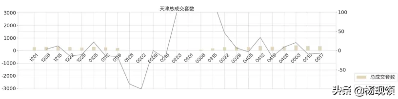 5月第2周｜全国二手市场购房需求持续释放