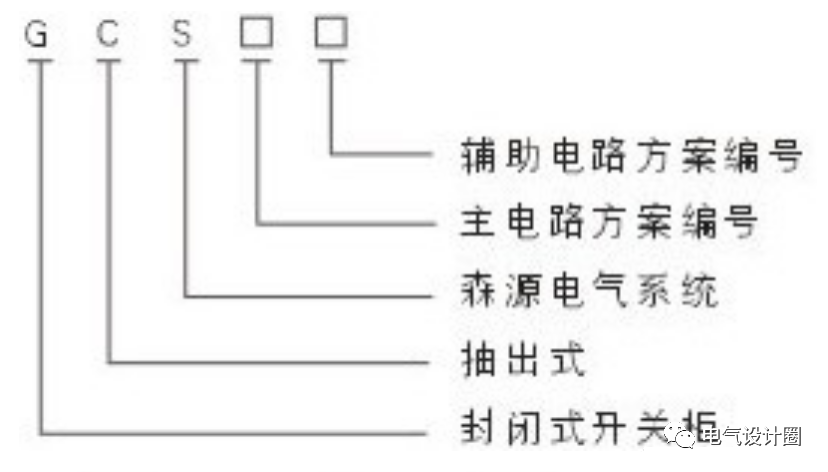 低压配电柜的型号说明、结构特点、使用条件及适用范围！一篇打尽