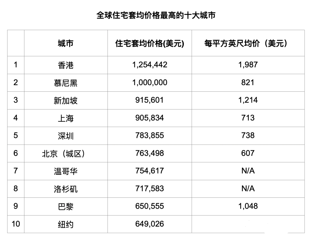 深圳学的了新加坡住房模式吗？这个地方已经失败了