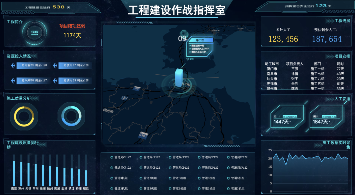 10个行业20张可视化大屏，保证不用敲一个代码，模板都给你