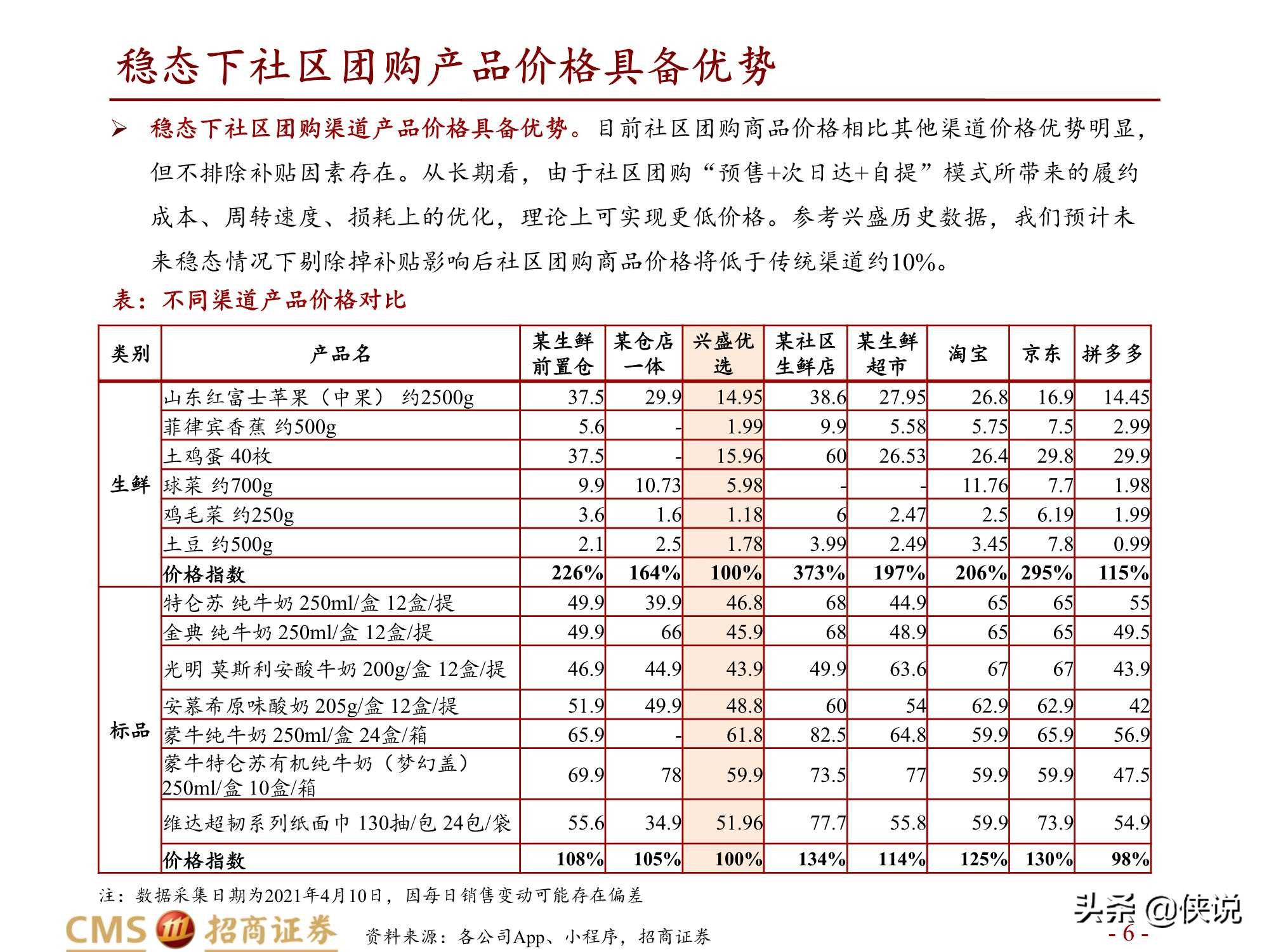 拼多多VS美团，资源禀赋与组织管理的决胜（招商证券）