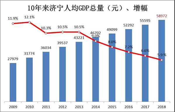 城市简介----济宁