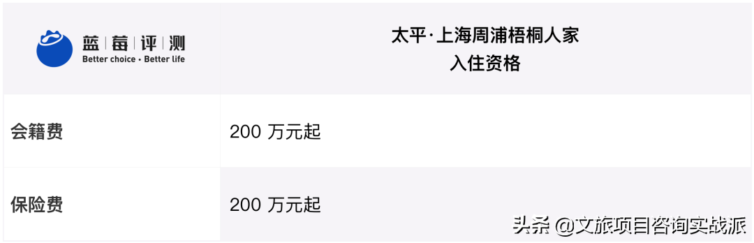 深度解析泰康、中国人寿、太平3个高端养老社区的干法与借鉴