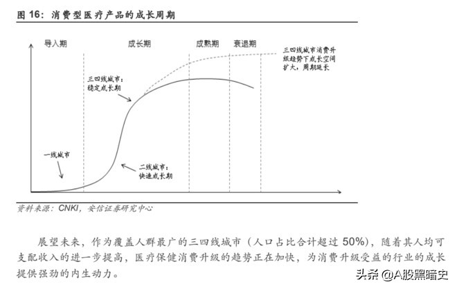 家用医疗器械龙头：鱼跃医疗产品线分析