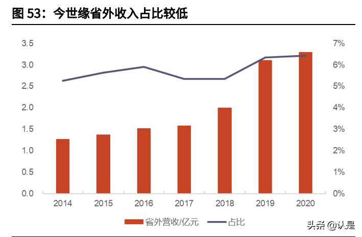 今世缘专题分析报告：行稳致远，再攀高峰