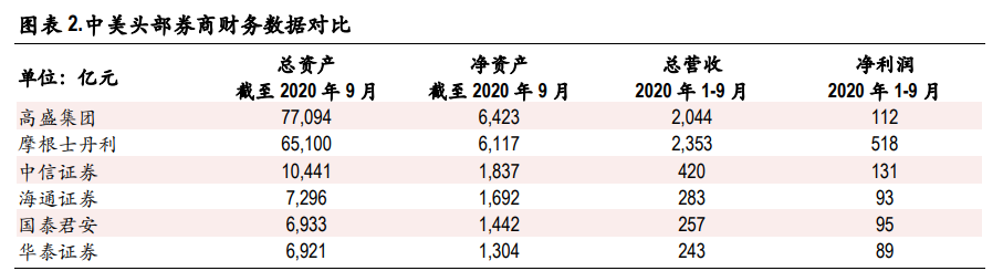 证券行业2021年度策略：金融科技重塑券业