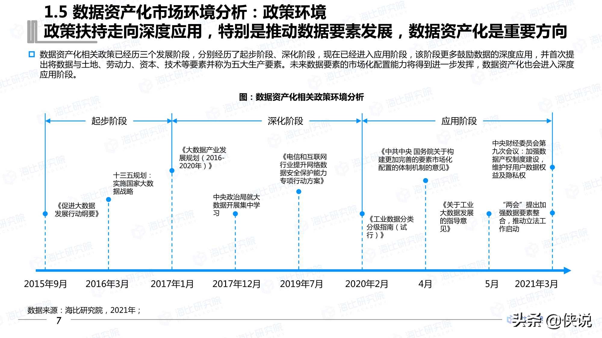 2021年中国数据资产化工具研究