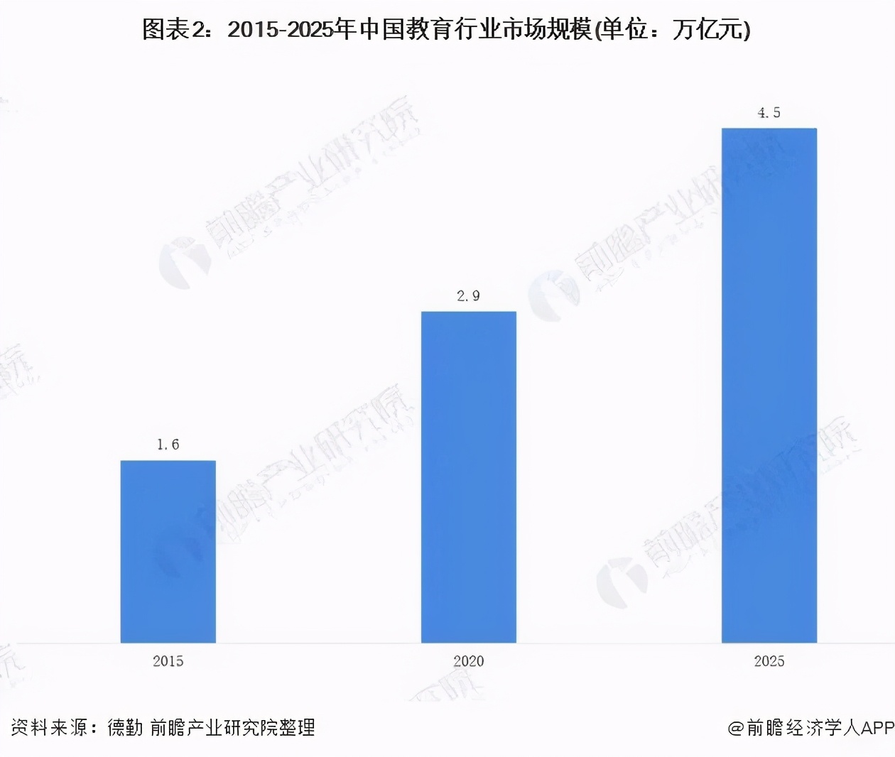 学霸君被收编，巨头连横深耕教育OMO，强者愈强时代来临