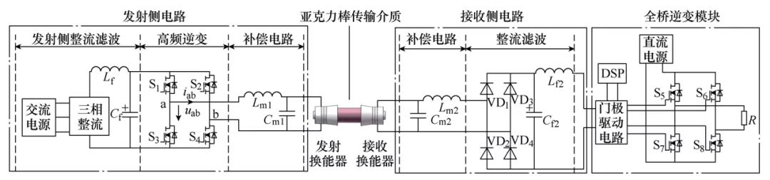 新型電聲電型隔離電源：適用于電磁環境復雜的各種門極驅動場合