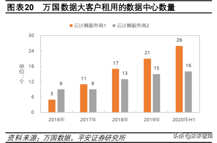 互联网数据中心产业链深度研究与投资策略：乘风破浪之道