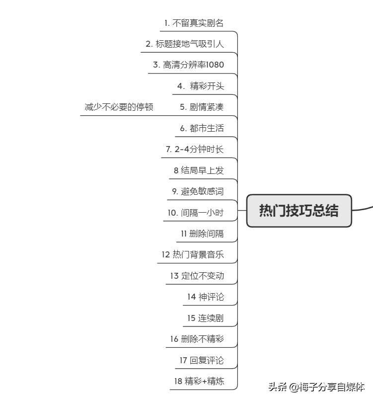 影视混剪核心是？电视电影素材怎么选？如何上热门？看这篇全解决