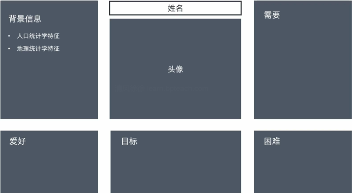 一张图带你了解新媒体营销思维与框架