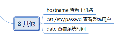 测试常用Linux监控命令