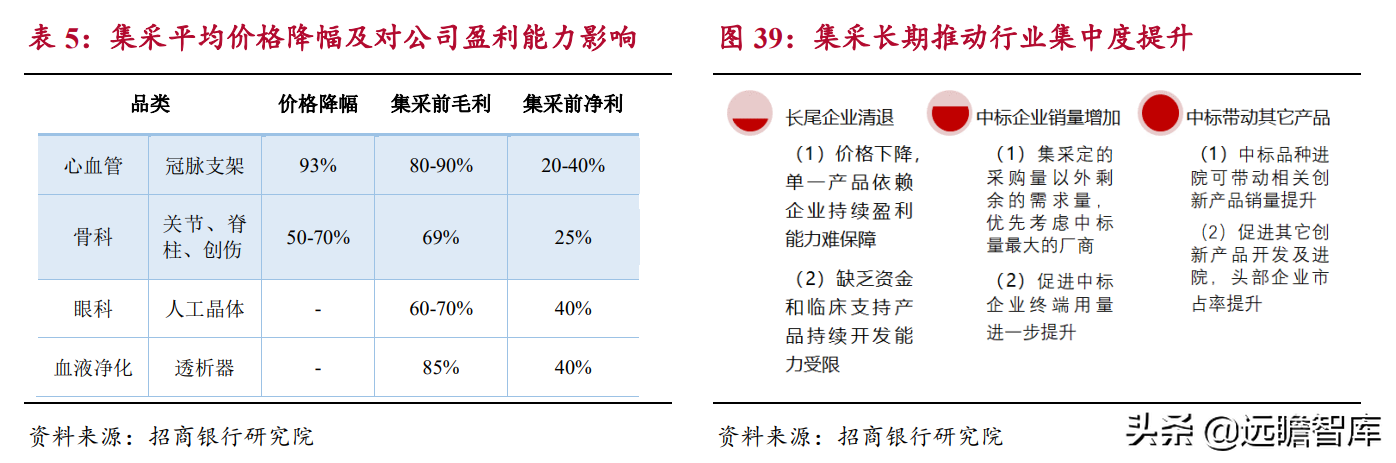 生物医药：国产器械崛起，进口替代及国际化是重要发展方向