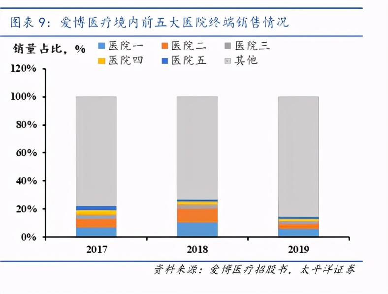 眼科行业报告：带量采购有望促进人工晶体格局重塑