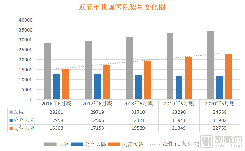 国家卫健委发文整顿，2.3万民营医院的未来将走向何处？