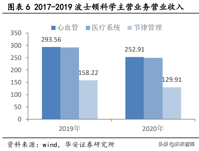 冠脉支架产业研究：借鉴国外发展经验，国内冠脉支架“亮剑”