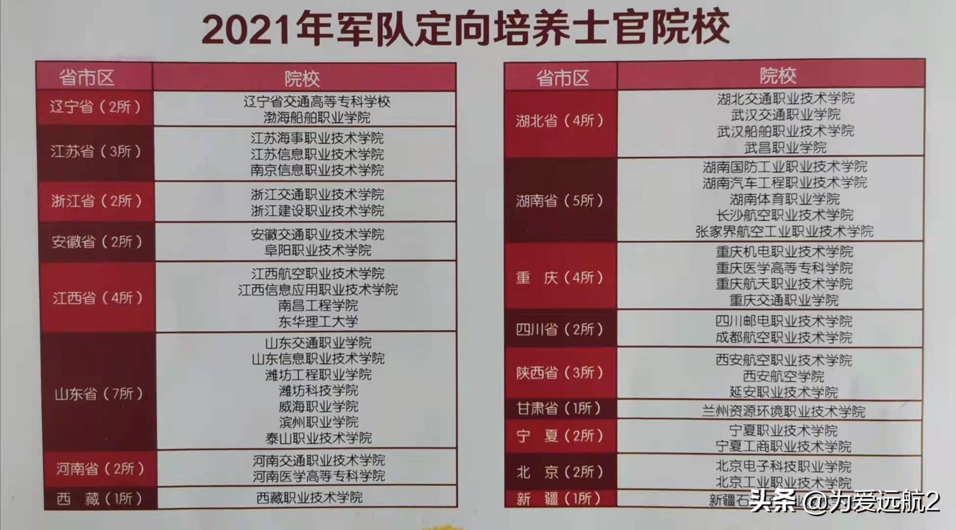 湖北省文科投档线排名_湖北文科二本投档线(湖北投档线排名)_湖北2020文科二本投档线