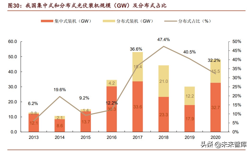 光伏BIPV行业深度报告：万事俱备，一触即发