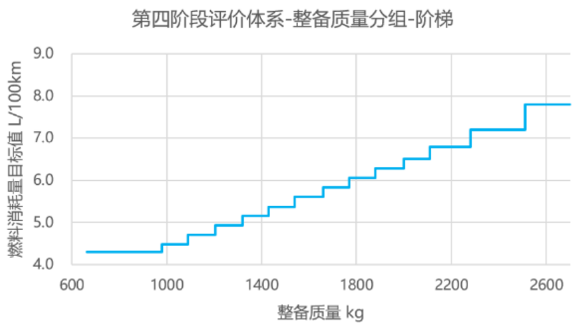 大排量燃油车的末日，可能就在7月1日