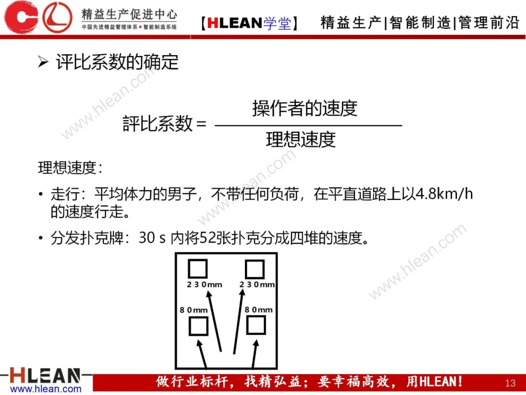 「精益学堂」标准工时简介