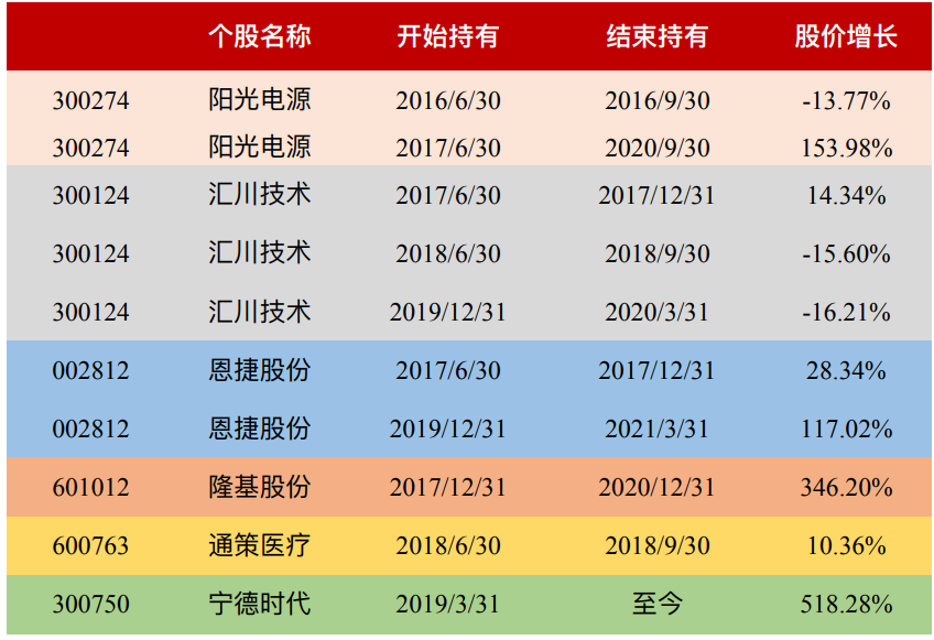 新能源还能不能上车？“宁组合”挖掘机姚志鹏的八字箴言意味深长