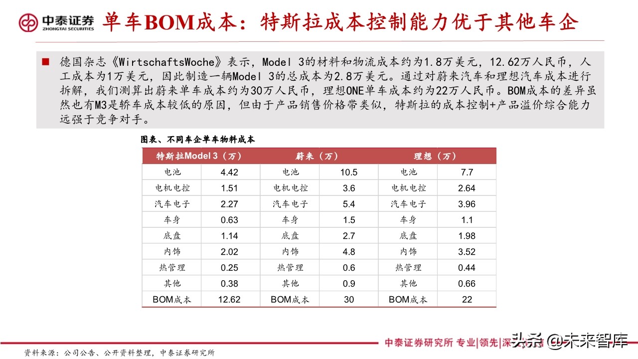 新能源汽车产业专题报告：造车新势力研究
