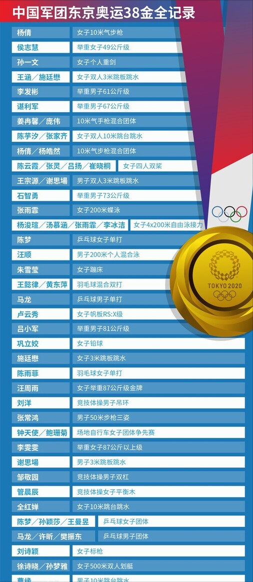 从东京奥运会的奖牌榜上，看世界最发达的10个国家