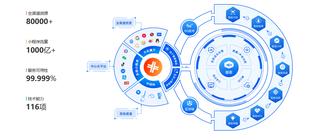 如何运用人工智能技术提升企业的营销力？