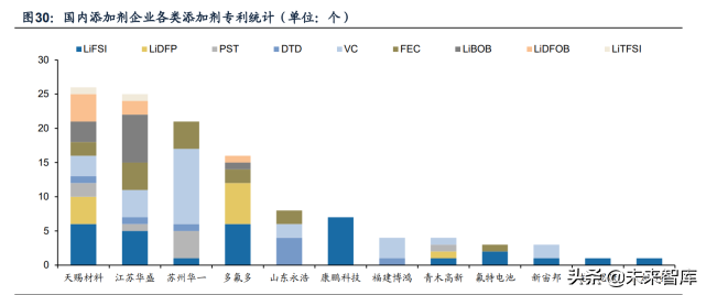 电解液产业专题报告：添加剂重塑格局，迎接电解液第四轮技术红利