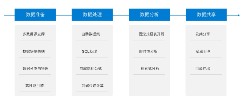别再跟我提Excel了！这才是阿里大厂都在用的数据分析神器
