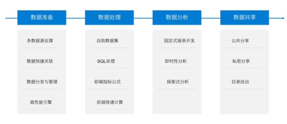 別再跟我提Excel了！這才是阿里大廠都在用的資料分析神器