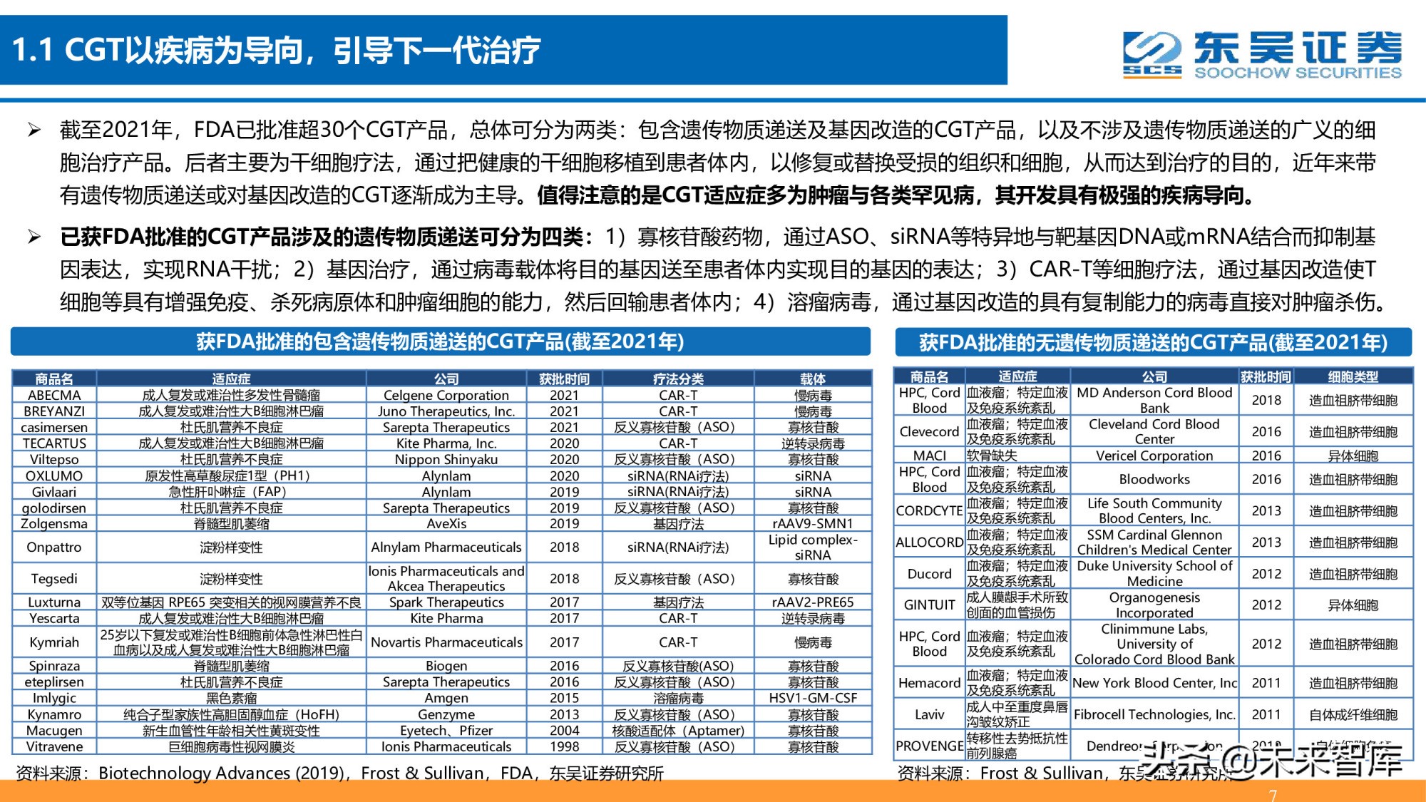 细胞基因治疗CDMO行业深度报告：星火已成燎原势