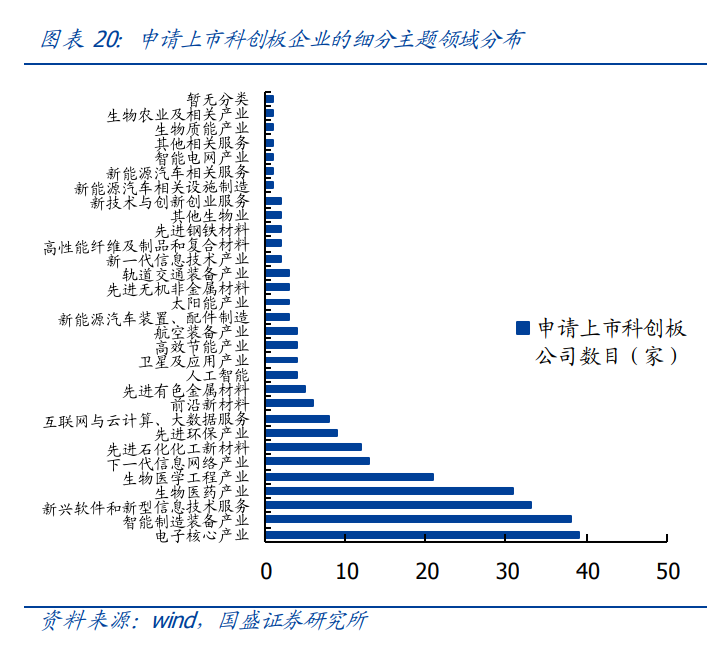投资策略：重回科技主线，科创板领涨