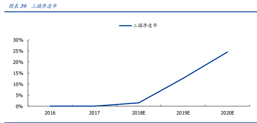 电子行业深度报告：消费电子、面板、安防