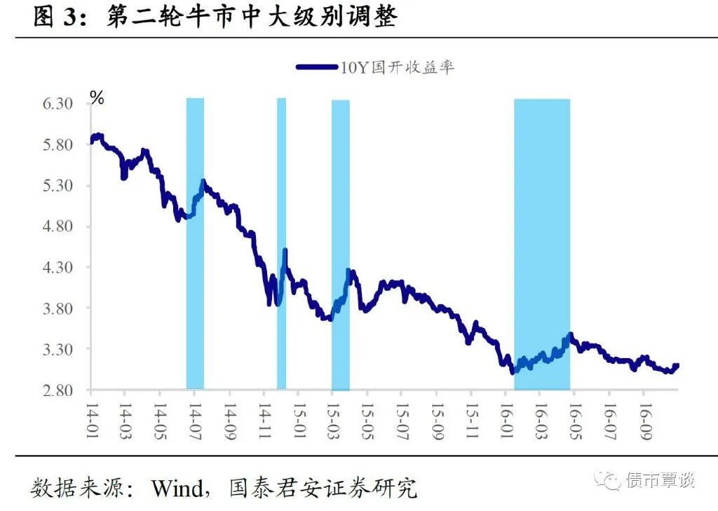 “低利率+低增长”环境意味着什么？消费股票、