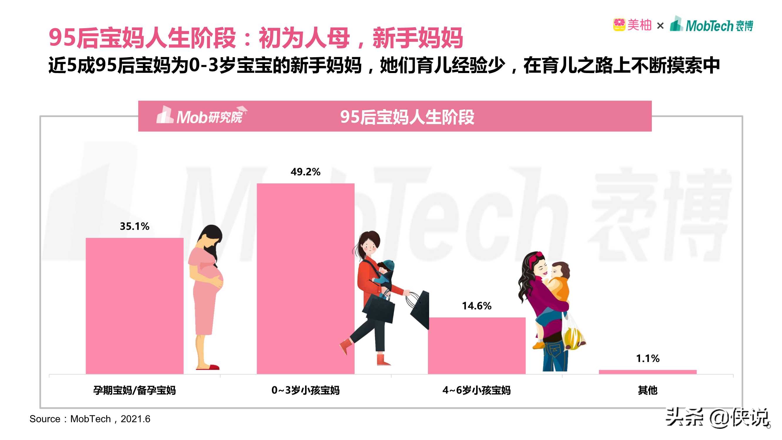 2021年95后宝妈人群洞察（Mob研究院）