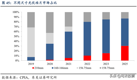 半导体设备的“后浪”！在手订单44亿，占去年营