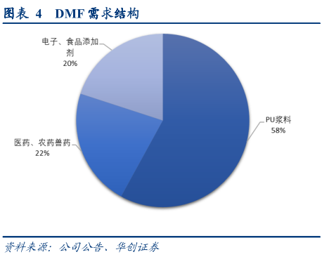 煤化工行业专题报告：一头多线，产品选择是企业发展的生命线