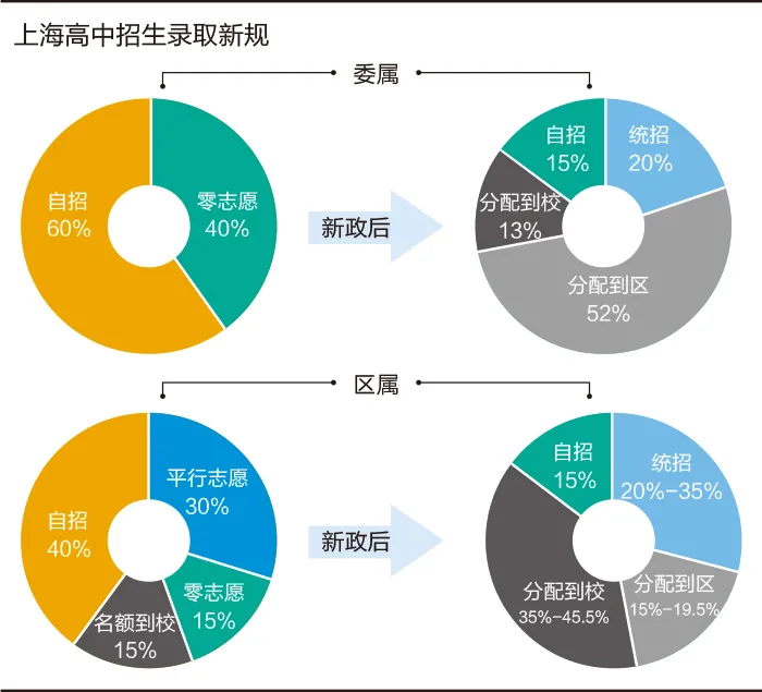 去年急涨,今年阴跌!这一轮敲打学区房,终于下了重手