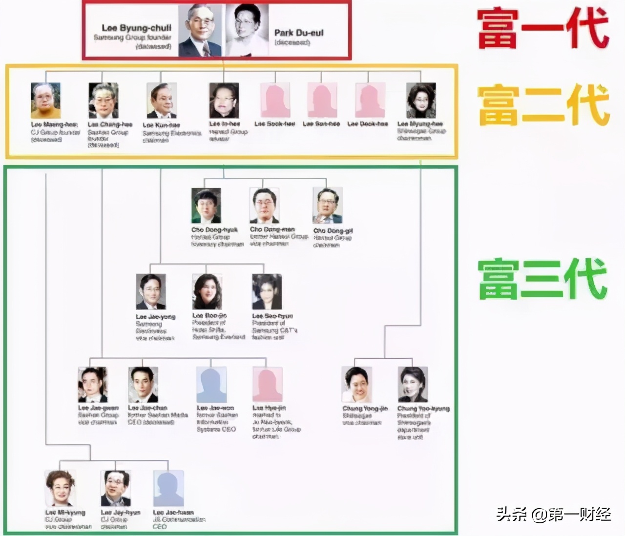 最新！韩国首富李健熙去世，享年78岁，细数三星家族豪门恩怨：一代奠基业，二代争权势