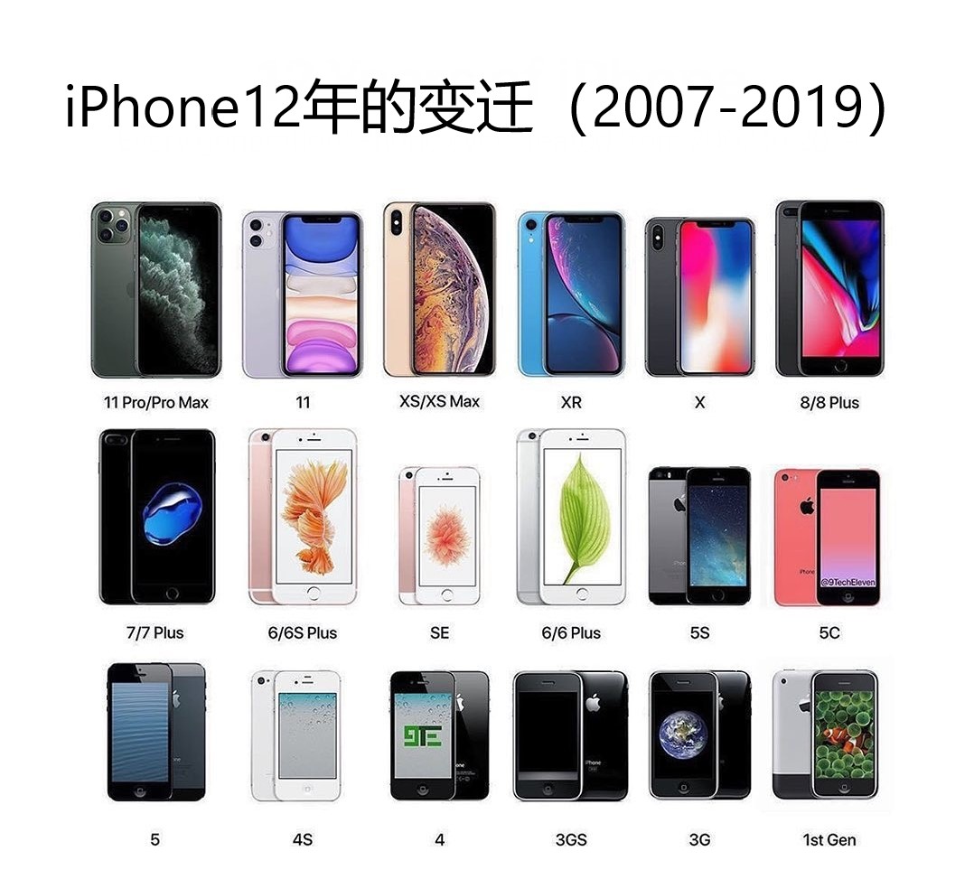 幾秒看完蘋果手機全部系列產(chǎn)品，你用過哪幾款
