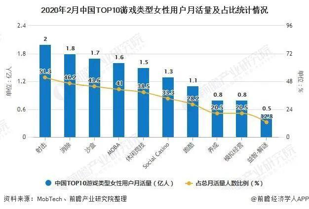 《悟空》无妄之灾：陷性别对立泥潭 女性重要性不必多言