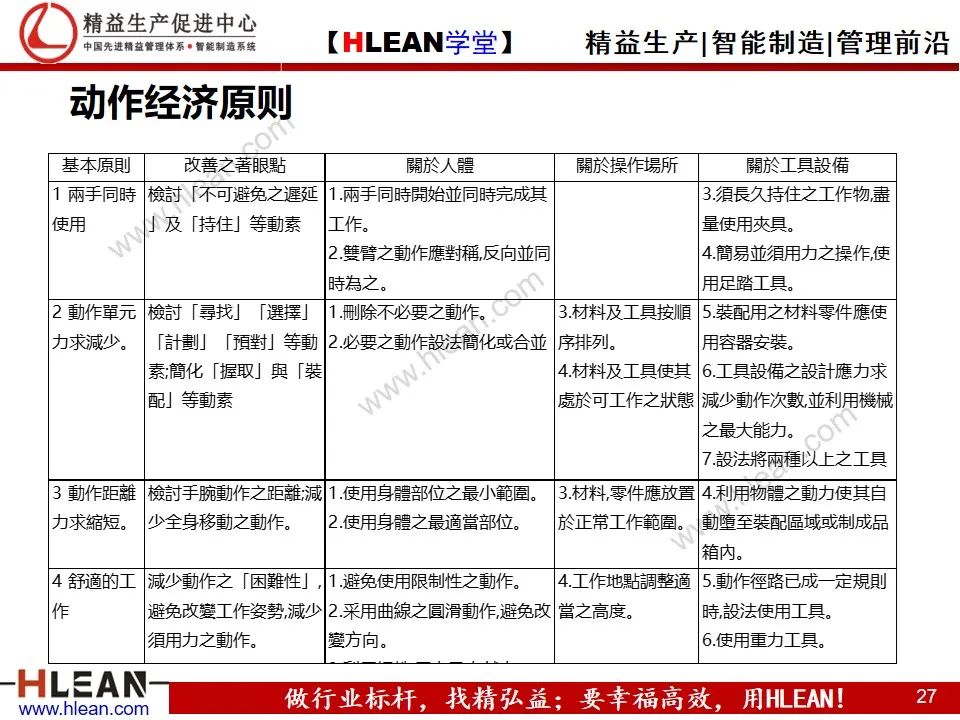 「精益学堂」动作效率的分析与改善