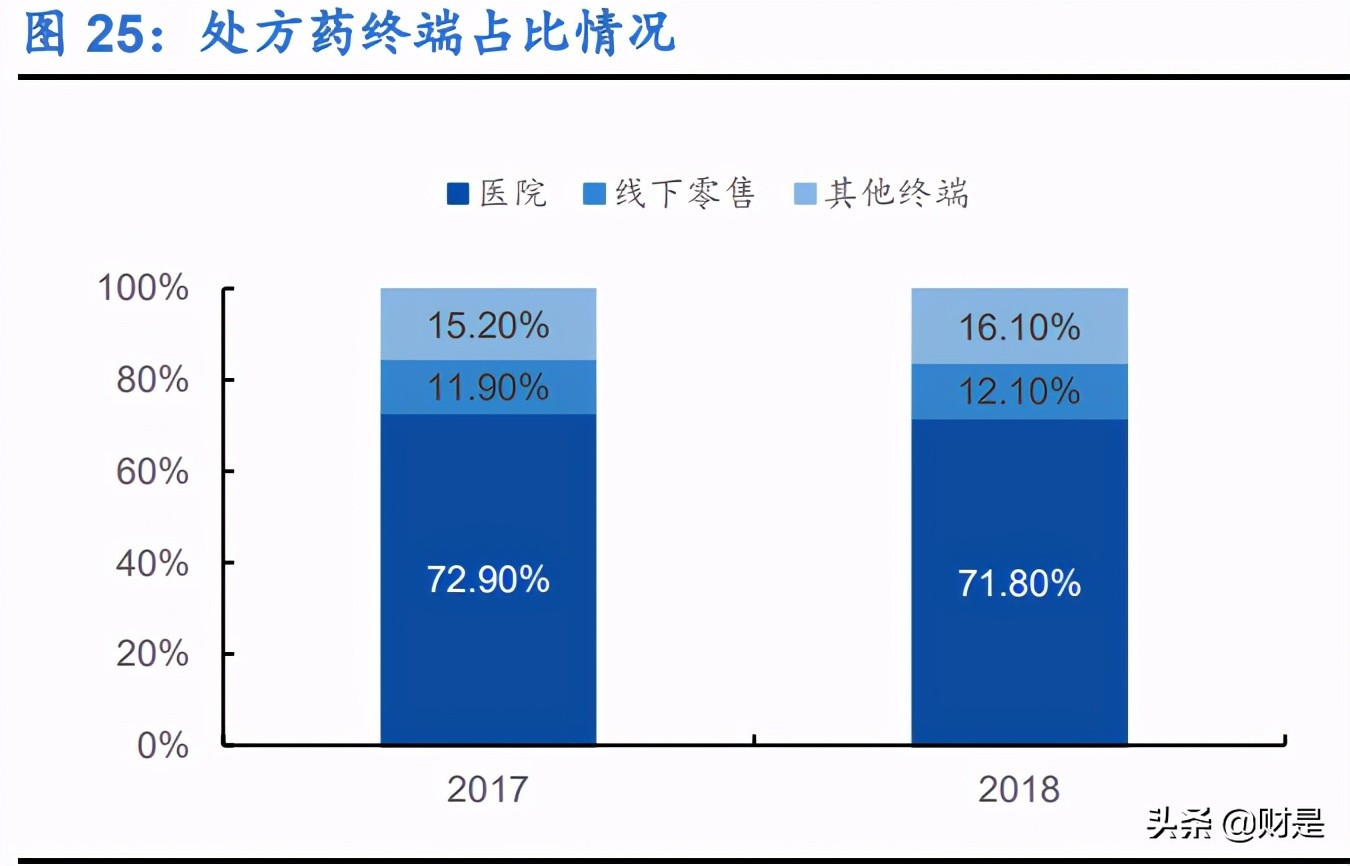 零售药店行业深度报告：解惑新时期零售药店，连锁龙头确定性强